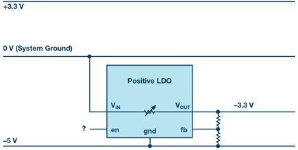 Figure 1. A positive linear regulator for generating a negative voltage will not usually work due to the direction of current flow.