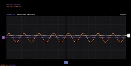 Figure 23. Variable attenuator waveforms.