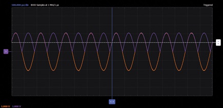 Figure 29. Absolute value waveforms.