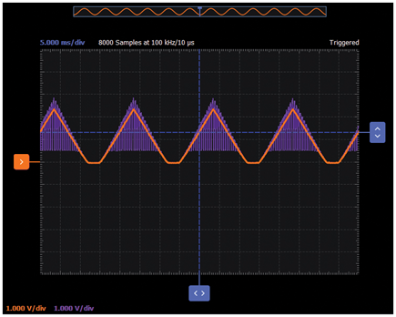 Figure 5. Current mirror waveforms, W2 at 10 kHz frequency, as shown in a Scopy plot.