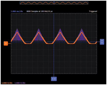 Figure 9. Current mirror waveforms, W2 at 10 kHz frequency, as shown in a Scopy plot.