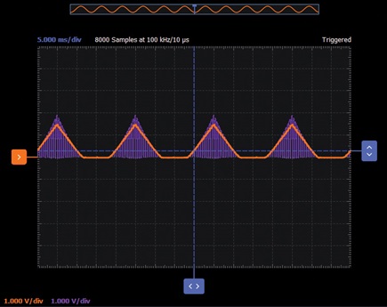 Figure 12. Wilson current mirror waveforms, W2 at 10 kHz frequency, Scopy plot.