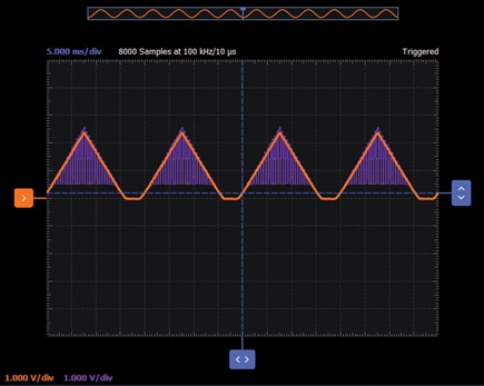 Figure 15. Widlar current mirror waveforms, W2 at 10 kHz frequency, Scopy plot.