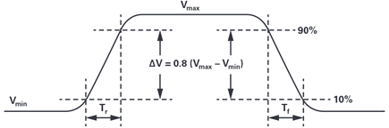 Figure 5. Slew rate.