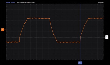 Figure 6. Slew rate waveform.