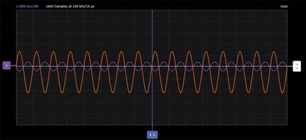 Figure 13. Summing amplifier waveforms.