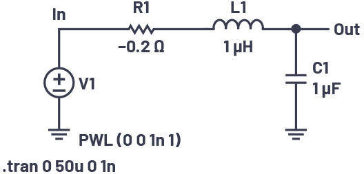 図5. 値が負の抵抗を備えるRLC回路