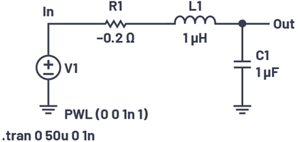 Figure 5. RLC circuit with negative resistance.