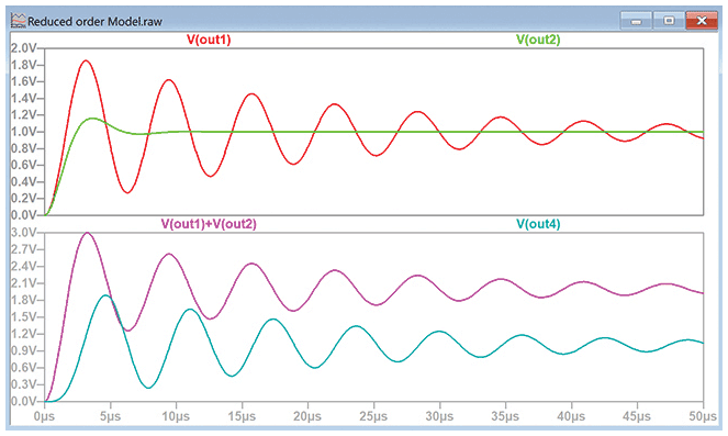 図8. システムの応答に対する支配極の影響。2つの波形を加算／乗算しています。