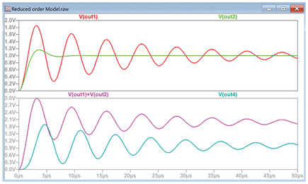 Figure 8. The effect of a dominant pole on system response with two waveforms added or multiplied.