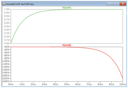 Figure 10. The response to a step input of an RC circuit with positive and negative resistance.