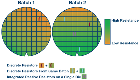 discrete-integrated-passive-resistors-diagram discrete-integrated-passive-resistors-diagram