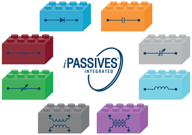 ipassives-building-blocks-diagram ipassives-building-blocks-diagram