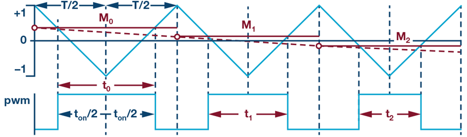 duty-cycle-pwn-timer-diagram duty-cycle-pwn-timer-diagram