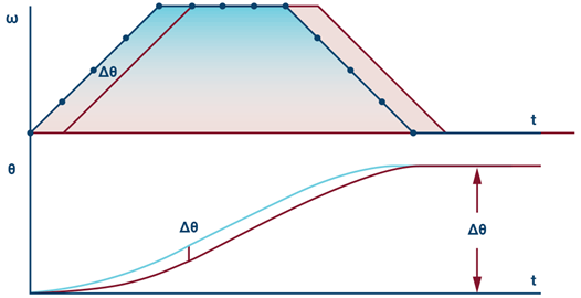 timing-delay-position-accuracy-diagram timing-delay-position-accuracy-diagram