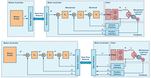 motion-control-topologies-diagram motion-control-topologies-diagram