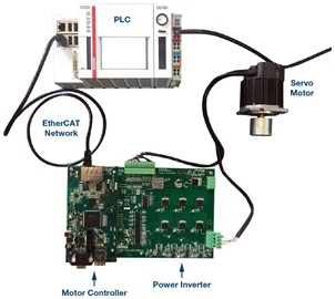 implementation-synchronization-scheme-diagram implementation-synchronization-scheme-diagram