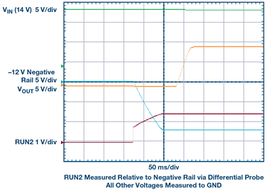 Figure 2. Startup waveforms to resistive load at 50 ms/div. The VIN (5 V/div) is 14 V, while RUN2 (1 V/div) enables the converter, the negative rail (5 V/div) drops to –12 V and VOUT (5 V/div) rises to +10 V. All voltages are measured relative to GND, but RUN2 is measured relative to the negative rail by the differential probe. Figure 2. Startup waveforms to resistive load at 50 ms/div. The VIN (5 V/div) is 14 V, while RUN2 (1 V/div) enables the converter, the negative rail (5 V/div) drops to –12 V and VOUT (5 V/div) rises to +10 V. All voltages are measured relative to GND, but RUN2 is measured relative to the negative rail by the differential probe.