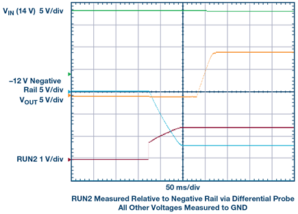 Figure 2. Startup waveforms to resistive load at 50 ms/div. The VIN (5 V/div) is 14 V, while RUN2 (1 V/div) enables the converter, the negative rail (5 V/div) drops to –12 V and VOUT (5 V/div) rises to +10 V. All voltages are measured relative to GND, but RUN2 is measured relative to the negative rail by the differential probe.