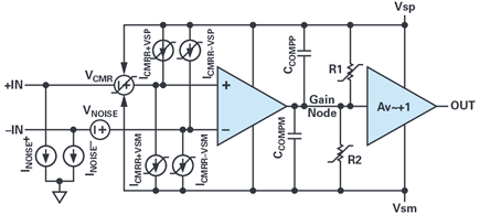 Figure 1. Simplified opamp and sources of error.