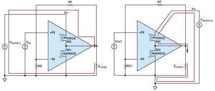 Figure 9. Load and supply current loops.