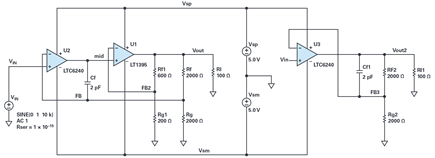 Figure 10. Composite amplifier vs. single amplifier distortion test.