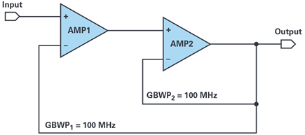 Figure 3. Composite amplifier at unity gain.