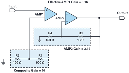 Figure 5. Composite amplifier configured for gain = 10.