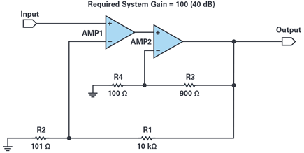 Figure 7. Gain splitting for maximum bandwidth.