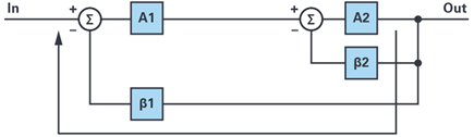 Figure 10. Composite amplifier feedback loop.