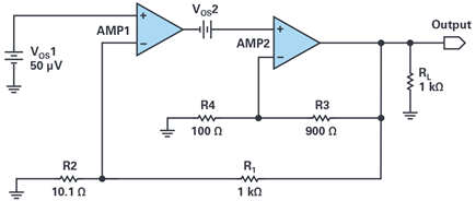 Figure 11. Offset error contribution.