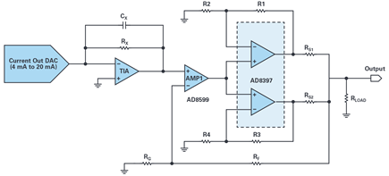 Figure 15. Application circuit for DAC output driver.