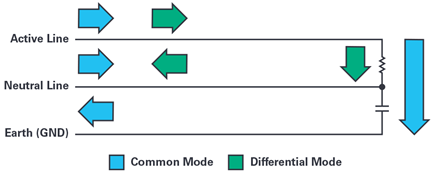 Figure 1. Differential-mode and common-mode noise.