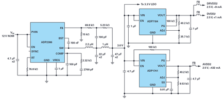 Figure 10. Typical power supply design for powering an AD9625 ADC.