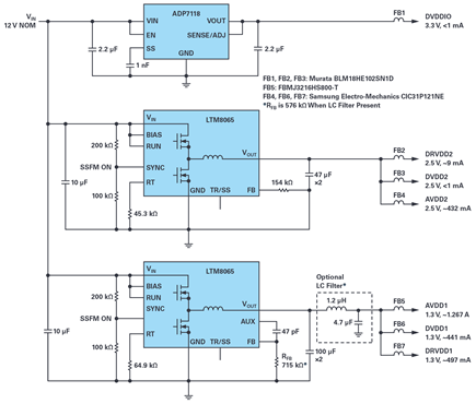 Figure 11. Space saving solution to powering the AD9625 using a µModule Silent Switcher regulator.