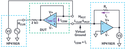 Figure 2. Test circuit for Cdm.