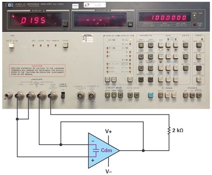 Figure 3. Direct Cdm measurement method test setup.