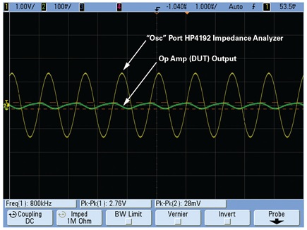 Figure 5. Probed outputs of HP4192A “Osc” output port and op amp output pin.