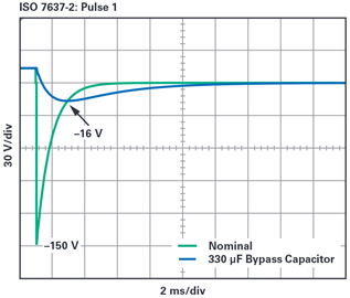 Figure 1. ISO 7367-2: pulse 1 with and without a 330 µF bypass capacitor. Figure 1. ISO 7367-2: pulse 1 with and without a 330 µF bypass capacitor.