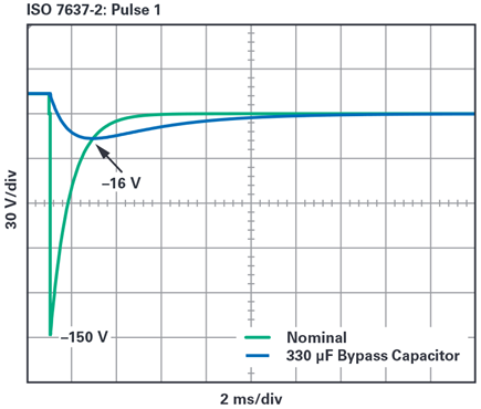 Figure 1. ISO 7367-2: pulse 1 with and without a 330 µF bypass capacitor.