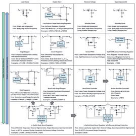 Figure 3. Different approaches to solving Difficult ISO 16750-2 tests. Figure 3. Different approaches to solving Difficult ISO 16750-2 tests.