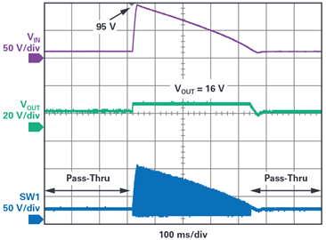 Figure 6. Pass-Thru response to unsuppressed load dump. Figure 6. Pass-Thru response to unsuppressed load dump.