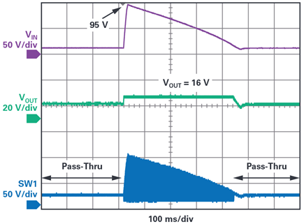 Figure 6. Pass-Thru response to unsuppressed load dump.