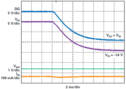 Figure 7. LT8210 response to reverse battery condition.