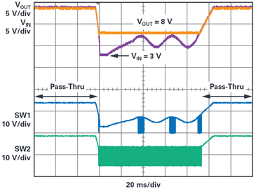 Figure 8. Pass-Thru response to engine cold crank. Figure 8. Pass-Thru response to engine cold crank.