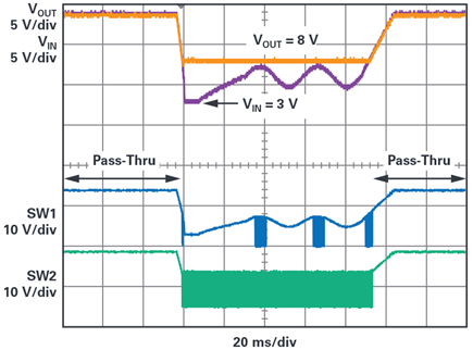 Figure 8. Pass-Thru response to engine cold crank.