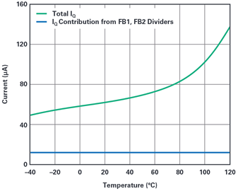 Figure 10. Input current in Pass-Thru mode (VIN = 12 V). Figure 10. Input current in Pass-Thru mode (VIN = 12 V).