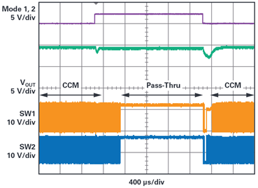 Figure 11. Dynamic transition between Pass-Thru and CCM operation. Figure 11. Dynamic transition between Pass-Thru and CCM operation.