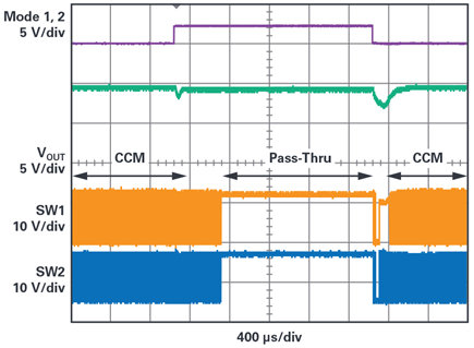 Figure 11. Dynamic transition between Pass-Thru and CCM operation.