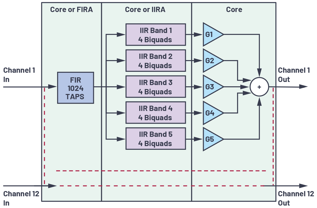 図4. ユースケース1のブロック図